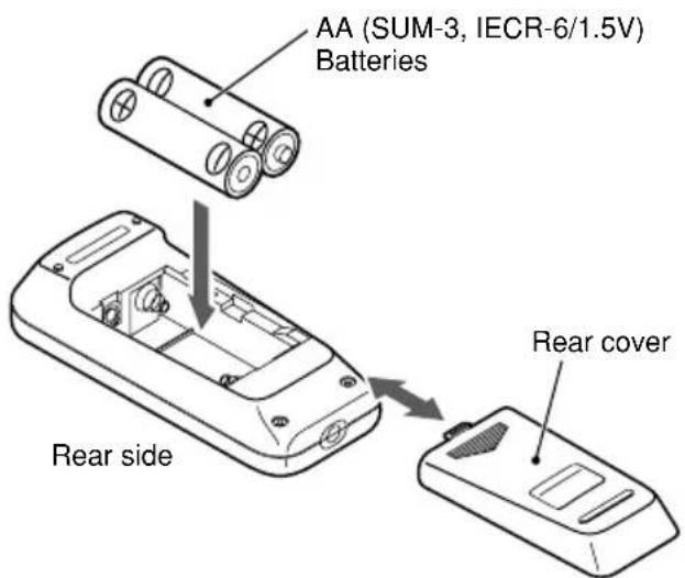 AA (SUM-3, IECR-6/1.5V) Batteries Rear side Rear cover