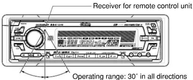 Receiver for remote control unit Operating range: 30° in all directions