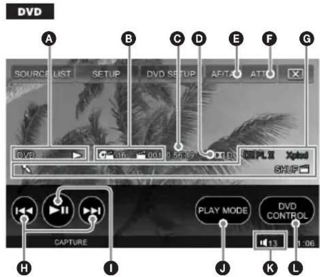 DVD A B C D E F G SOURCE LIST SETUP DVD SETUP AF/TAG ATT DVD 16 00.1 0.56:19 0.4 B Xpted SHUF PLAY MODE DVD CONTROL CAPTURE 13 1:06 H I J K L