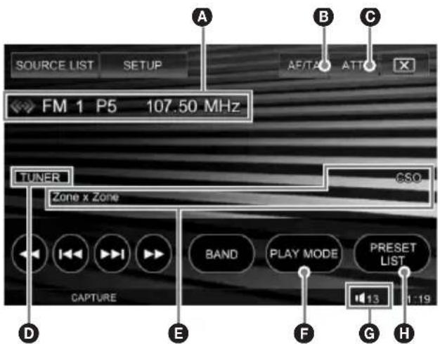 SOURCE LIST SETUP A B C AF/TAP ATT FM 1 P5 107.50 MHz TUNER CSO Zone x Zone CAPTURE BAND PLAY MODE PRESET LIST 13 1:19 D E F G H