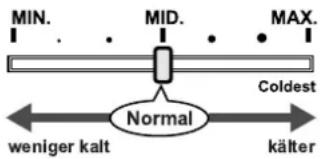 graph LR A["MIN."] --> B["Normal"] C["MID."] --> B D["MAX."] --> B B --> E["kälter"] style B fill:#f9f,stroke:#333 note1["weniger kalt"] --> B note2["Coldest"] --> B
