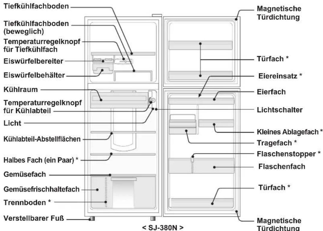 Tiefkühlfachboden (beweglich) Temperaturregelknopf für Tiefkühlfach Eiswürfelbereiter Eiswürfelbehälter Kühlraum Temperaturregelknopf für Kühlabteil Licht Kühlabteil-Abstellflächen Halbes Fach (ein Paar) * Gemüsefach Gemüsefrischhaltefach Trennboden * Verstellbarer Fuß Magnetische Türdichtung Türfac…