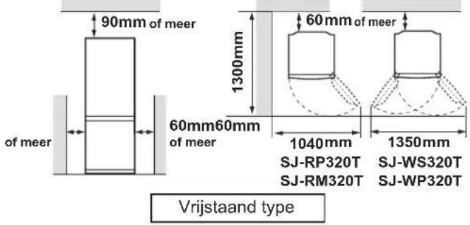 90mm of meer 60mm60mm of meer 1300mm 60mm of meer 1040mm 1350mm SJ-RP320T SJ-WS320T SJ-RM320T SJ-WP320T Vrijstaand type