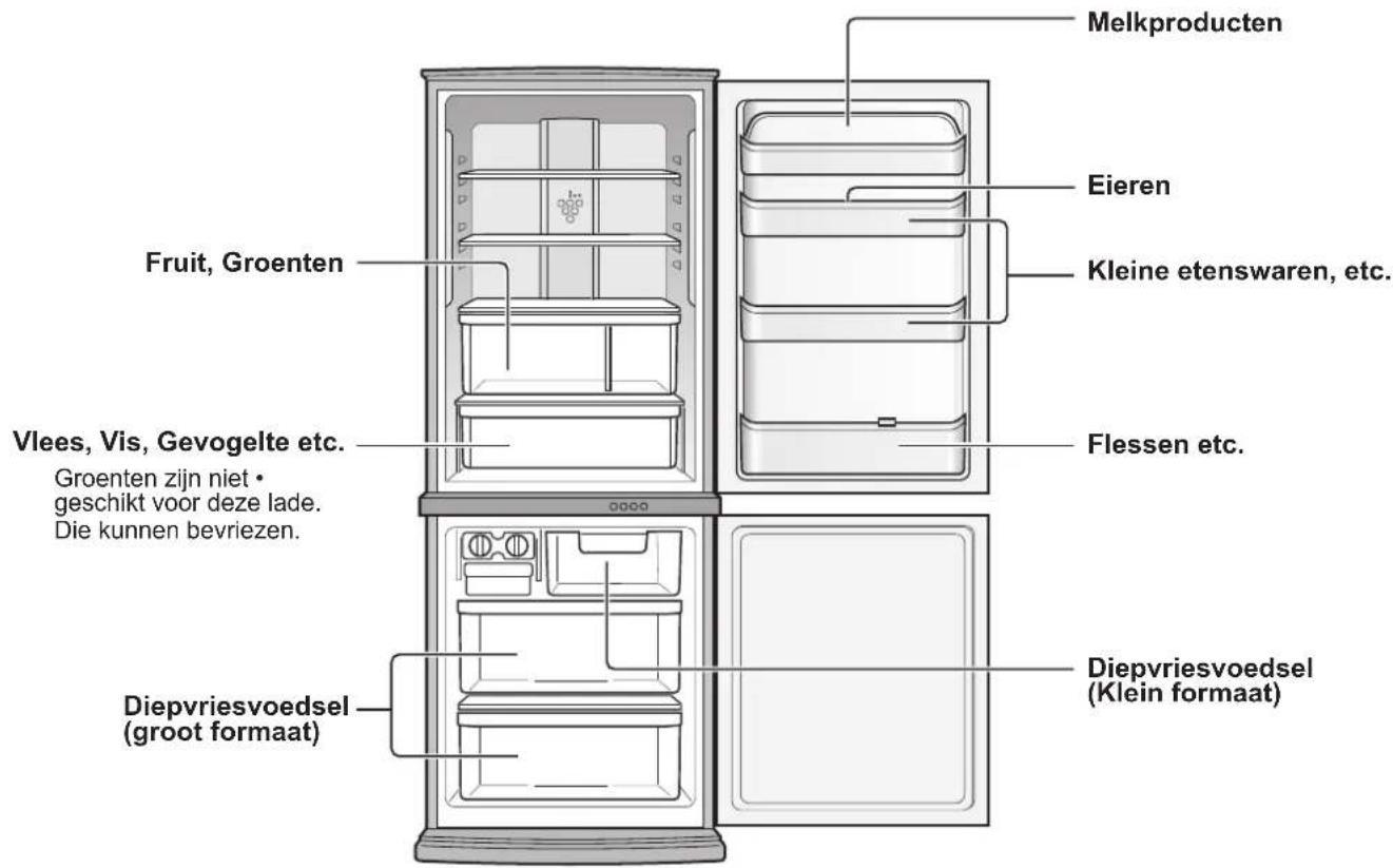 Diagram of refrigerator interior showing door, refrigerator, and door with directional arrows indicating movement or flow