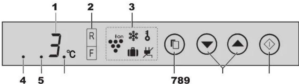 1 2 3 3 °C R F Ion 789