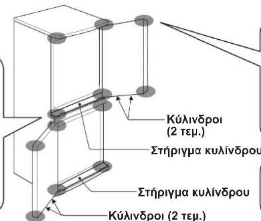 Κύλινδροι (2 τεμ.) Στήριγμα κυλίνδρου Στήριγμα κυλίνδρου Κύλινδροι (2 τεμ.)