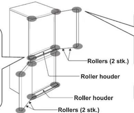 Rollers (2 stk.) Roller houder Roller houder Rollers (2 stk.)