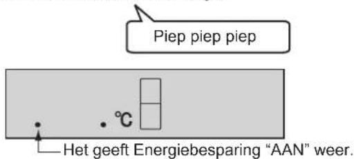 Piep piep piep Het geeft Energiebesparing "AAN" weer.