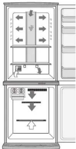 Diagram of refrigerator interior showing airflow direction and control panel with Chinese text labels