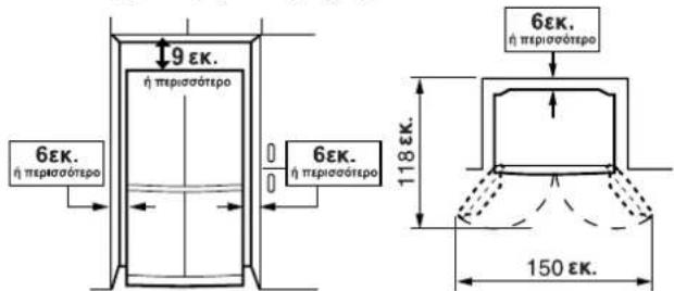 9 εΚ. η περισσότερο 6εΚ. η περισσότερο 6εΚ. η περισσότερο 118 εΚ. 6εΚ. η περισσότερο 150 εΚ.