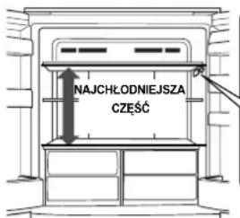 NAJCHŁODNIEJSZA CZĘŚĆ