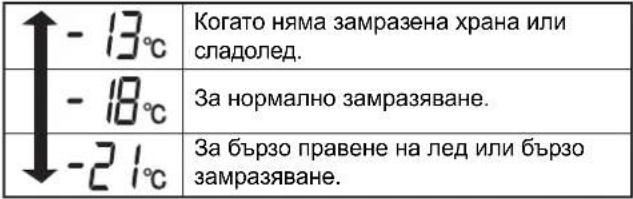 SHARP SJF-77 PCBE - Фризерно отделение - 4