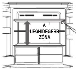 A LEGHIDEGEB ZÓNA