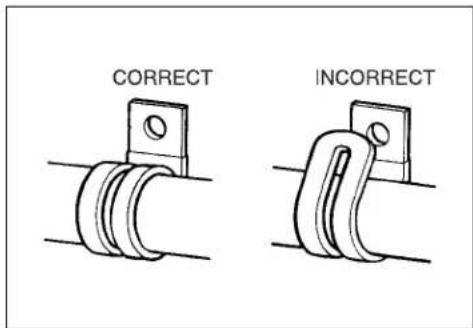 CORRECT INCORRECT