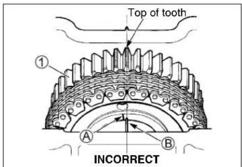 Top of tooth ① A INCORRECT B