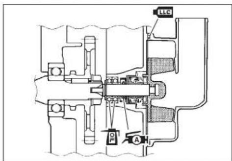 Technical diagram of a mechanical assembly with labeled components LLC and A