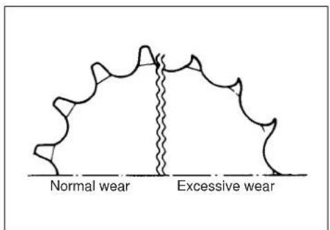 Normal wear Excessive wear