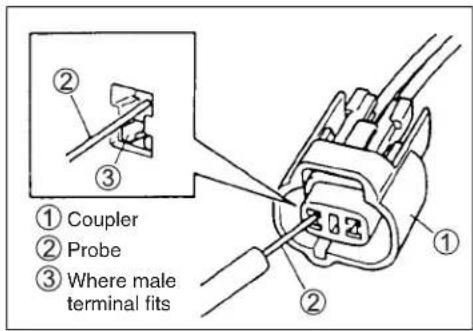 ① Coupler ② Probe ③ Where male terminal fits ①