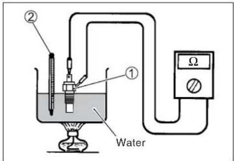① Water ②
