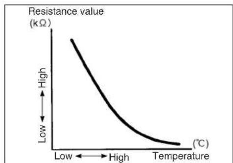 KAWASAKI KLV1000 (2004) - INTAKE AIR TEMPERATURE SENSOR (IAT SENSOR) - 3
