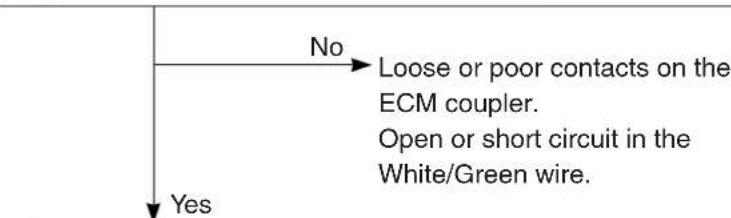 No Loose or poor contacts on the ECM coupler. Open or short circuit in the White/Green wire. Yes