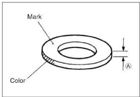 Mark Color A