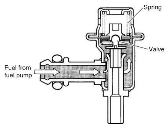 Spring Valve Fuel from fuel pump
