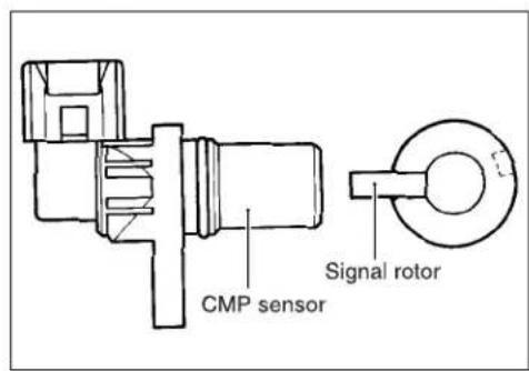 CMP sensor Signal rotor