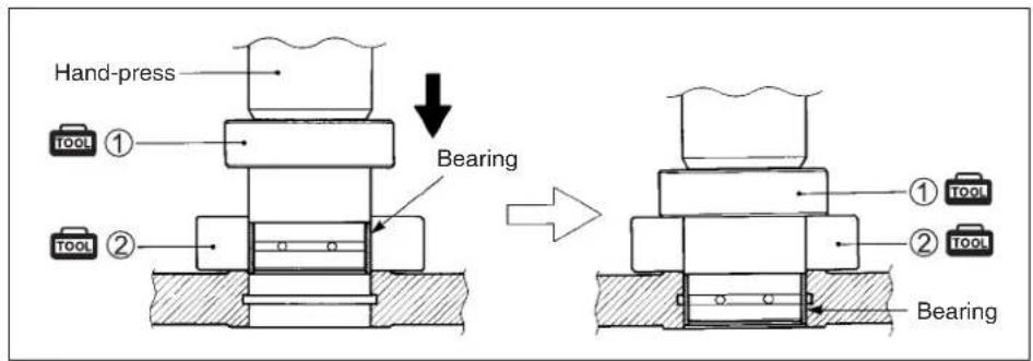 Hand-press ① ② Bearing → ① ② Bearing