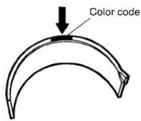 Color code