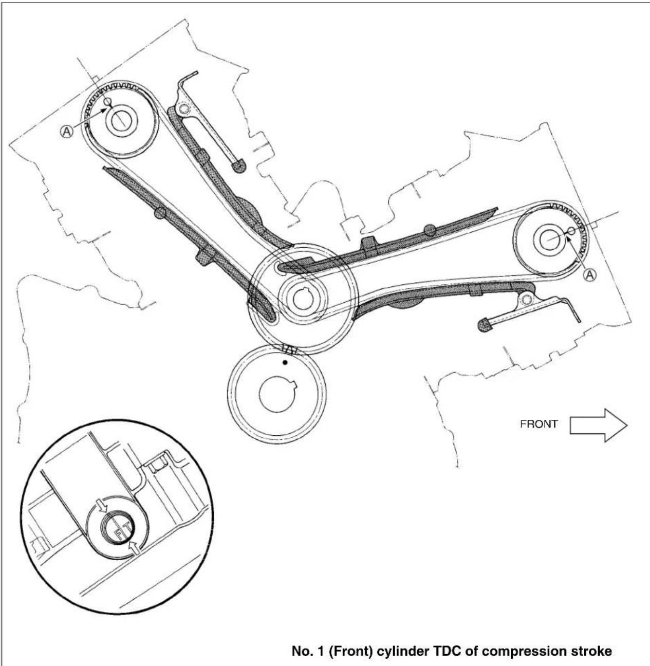 No. 1 (Front) cylinder TDC of compression stroke