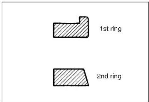 1st ring 2nd ring