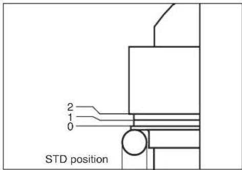 2 1 0 STD position