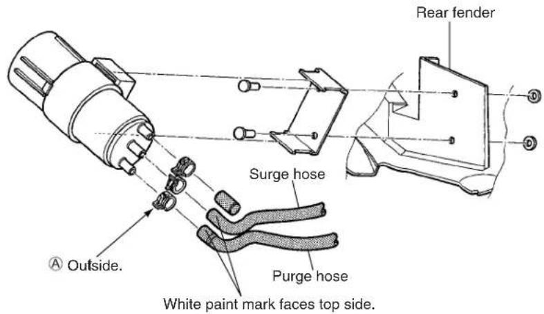 Rear fender Surge hose Purge hose White paint mark faces top side. Outside.