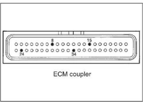 8 15 24 34 ECM coupler