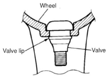 Wheel Valve lip Valve