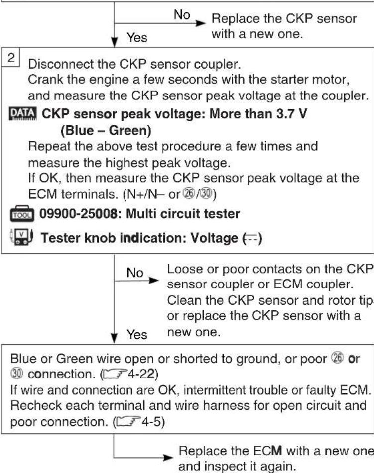 KAWASAKI KLV1000 (2004) - INSPECTION - 2