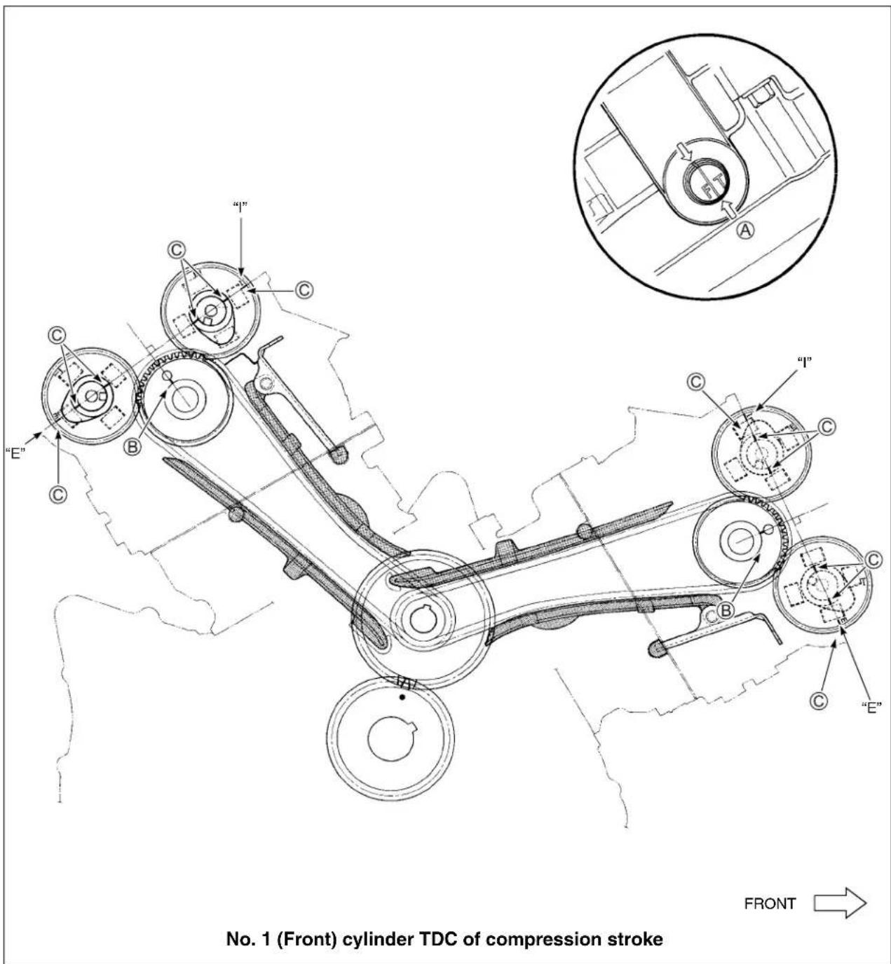 No. 1 (Front) cylinder TDC of compression stroke FRONT
