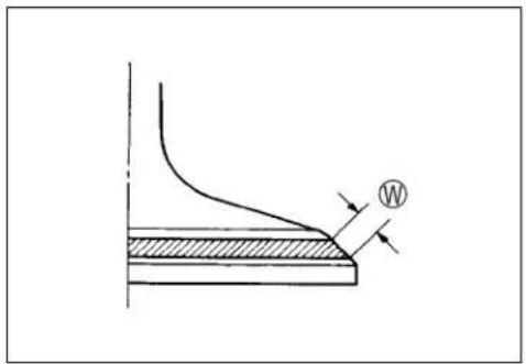 Technical diagram showing a curved line with a shaded base and labeled point 'W' indicating a specific feature.