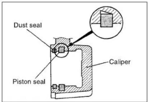 Dust seal Piston seal Caliper