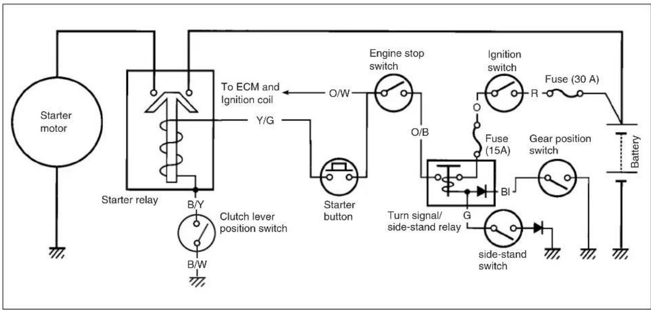 KAWASAKI KLV1000 (2004) - STARTER SYSTEM AND SIDE-STAND/IGNITION INTERLOCK SYSTEM - 1