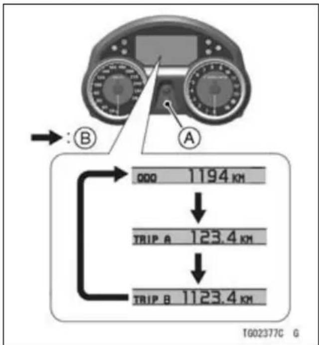 graph TD A["Start"] --> B["Speed Controller"] B --> C{Check Point} C -->|A: 1194 km| D["TRIP A"] C -->|B: 123.4 km| E["TRIP B"] D --> F["End"] E --> F style A fill:#f9f,stroke:#333 style B fill:#ccf,stroke:#333 style C fill:#cfc,stroke:#333 style D fill:#fcc,stroke:#333 style E fill:#cff,stroke:#333