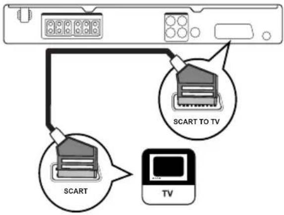 SCART TO TV SCART TV