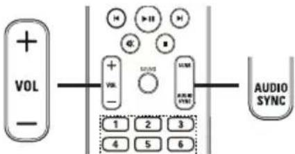 + VOL - + VOL - 1 2 3 4 5 6 AUDIO SYNC