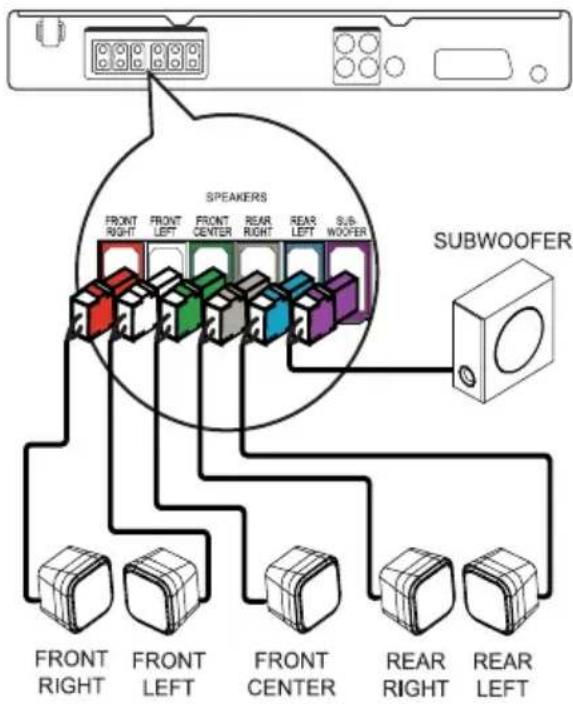 SPEAKERS FRONT RIGHT FRONT LEFT FRONT CENTER REAR RIGHT REAR LEFT SUBWOOFER FRONT RIGHT FRONT LEFT FRONT CENTER REAR RIGHT REAR LEFT