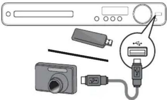PHILIPS HTS3019 - Αναπαραγωγή από συσκευή USB - 1