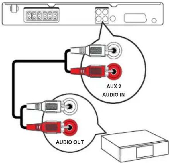 AUX 2 AUDIO IN AUDIO OUT