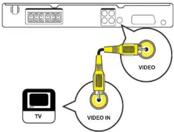 TV VIDEO VIDEO IN