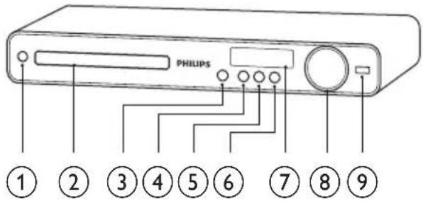 PHILIPS ① ② ③ ④ ⑤ ⑥ ⑦ ⑧ ⑨