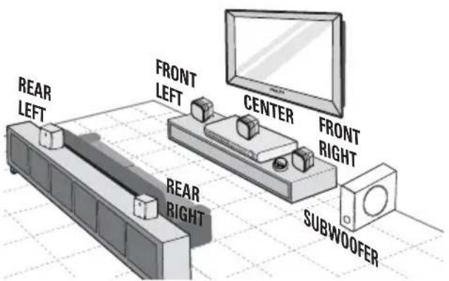 REAR LEFT FRONT LEFT CENTER FRONT RIGHT SUBWOOFER REAR RIGHT